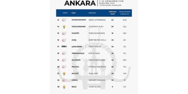 ankarada-zirvenin-adi-haymana-baskan-levent-koc-vaatlerini-en-fazla-gerceklestiren-belediye-baskani-oldu.jpg