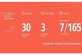 aradiginizi-yandex-yazeka-ile-bulun-yilda-1-haftalik-zaman-kazanin.jpg