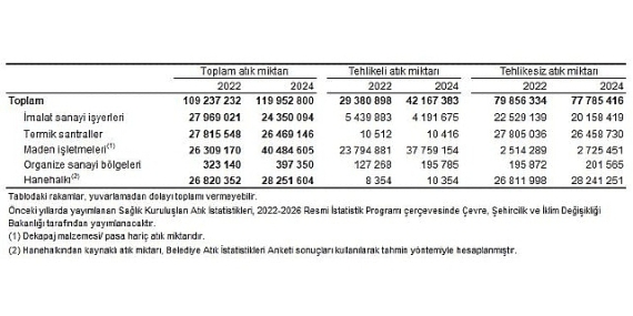atik-istatistikleri-2024.jpg