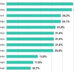 biyometri-ve-bina-otomasyon-sistemleri-2025in-ilk-aylarinda-en-cok-saldiriya-ugrayan-operasyonel-teknoloji-sektorleri-oldu.jpg