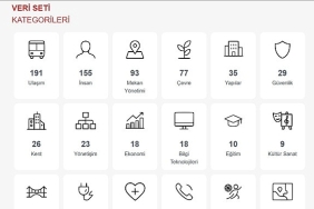 buyuksehir-vatandaslara-guvenli-veri-ulastiracak.jpg