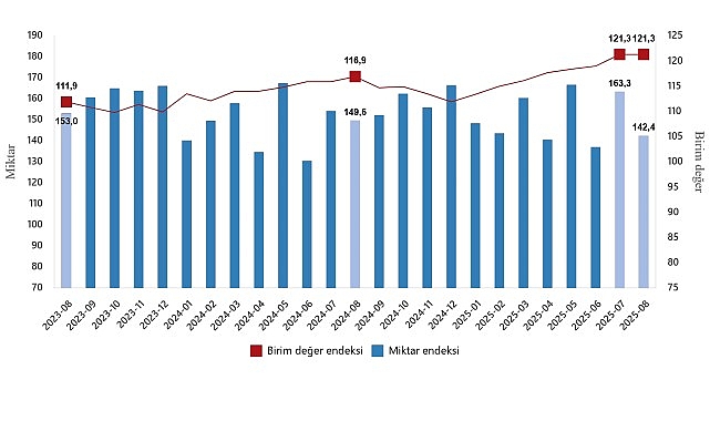 dis-ticaret-endeksleri-agustos-2025.jpg