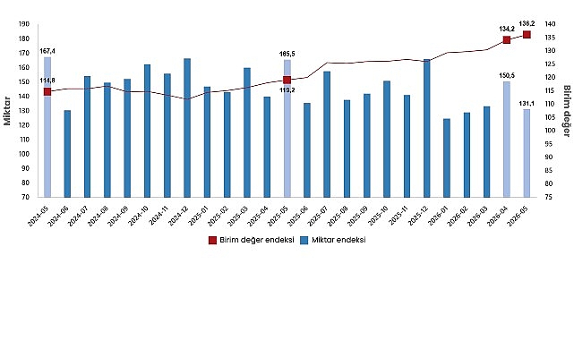dis-ticaret-endeksleri-mayis-2026.jpg