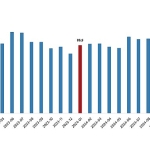 Dış Ticaret Endeksleri, Ocak 2025