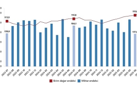 dis-ticaret-endeksleri-temmuz-2025.jpg