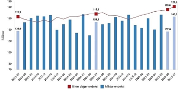 dis-ticaret-endeksleri-temmuz-2025.jpg