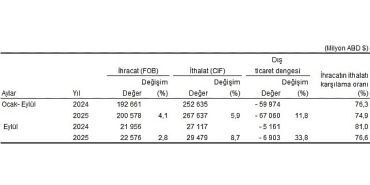dis-ticaret-istatistikleri-eylul-2025.jpg