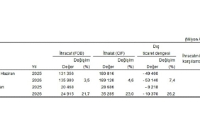 dis-ticaret-istatistikleri-haziran-2026.jpg