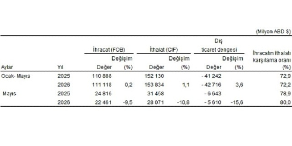 dis-ticaret-istatistikleri-mayis-2026.jpg