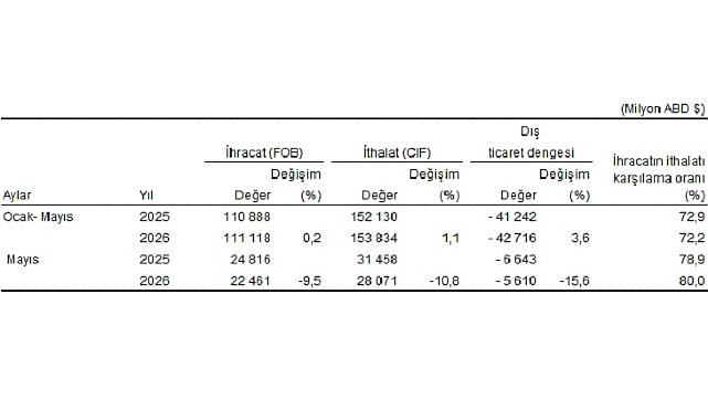 dis-ticaret-istatistikleri-mayis-2026.jpg