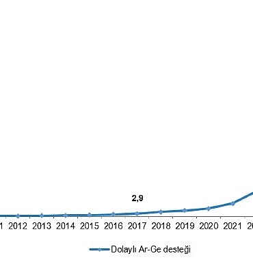 dolayli-ar-ge-tesvikleri-2025.jpg