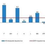 donemsel-gayrisafi-yurt-ici-hasila-i-ceyrek-ocak-mart-2025.jpg