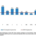 Dönemsel Gayrisafi Yurt İçi Hasıla, III. Çeyrek: Temmuz-Eylül, 2025