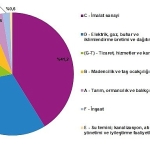 Enerji Hesapları, 2023