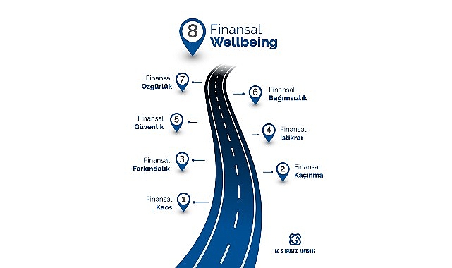 finansal-wellbeing-rakamlarin-otesinde-finansal-denge-guven-ve-huzurun-yeni-tanimi.jpg