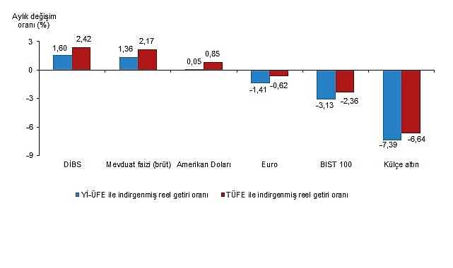 finansal-yatirim-araclarinin-reel-getiri-oranlari-haziran-2026.jpg