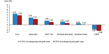 finansal-yatirim-araclarinin-reel-getiri-oranlari-mart-2025.jpg