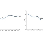 Girişimcilik ve İş Demografisi, 2024