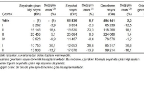 hanehalki-yurt-ici-turizm-ii-ceyrek-nisan-haziran-2025.jpg