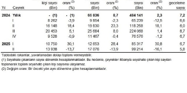 hanehalki-yurt-ici-turizm-ii-ceyrek-nisan-haziran-2025.jpg