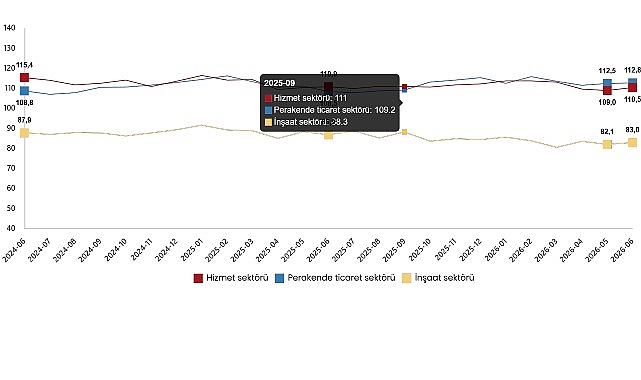 hizmet-perakende-ticaret-ve-insaat-guven-endeksleri-haziran-2026.jpg