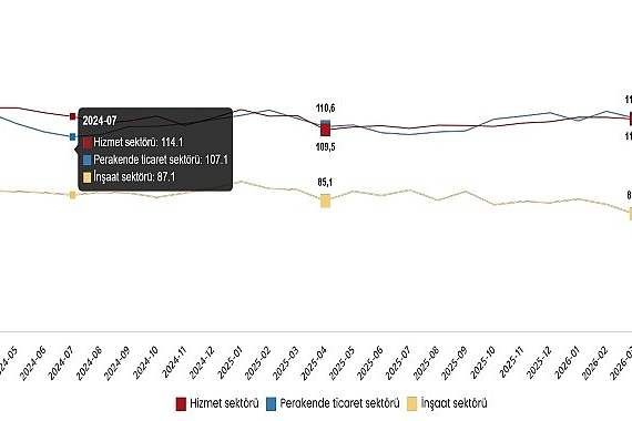 hizmet-perakende-ticaret-ve-insaat-guven-endeksleri-nisan-2026.jpg