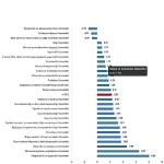 Hizmet Üretici Fiyat Endeksi, Mart 2025