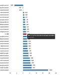 Hizmet Üretici Fiyat Endeksi, Şubat 2025