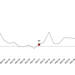 Hizmet Üretim Endeksi, Kasım 2025