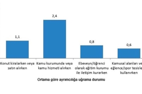hizmetlere-erisim-ve-ayrimcilik-2024.jpg