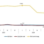 İşgücü Girdi Endeksleri, I. Çeyrek: Ocak-Mart, 2025