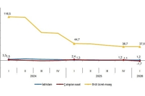 isgucu-girdi-endeksleri-i-ceyrek-ocak-mart-2026.jpg