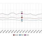 İşgücü İstatistikleri, Ekim 2025