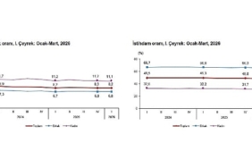 isgucu-istatistikleri-i-ceyrek-ocak-mart-2026.jpg
