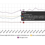 İşgücü İstatistikleri, Şubat 2025