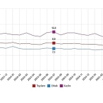 İşgücü İstatistikleri, Temmuz 2025