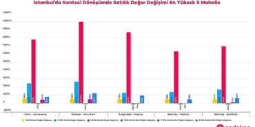 istanbulun-deprem-riski-yuksek-mahallelerindeki-konut-deger-degisimlerini-endeksa-inceledi.jpg