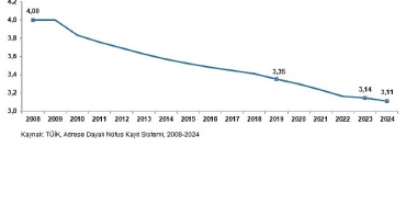 istatistiklerle-aile-2024.jpg