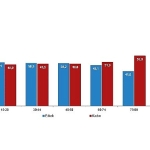 İstatistiklerle Kadın, 2025