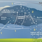 İZSU’dan susuzluğa karşı üç aşamalı plan