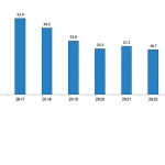 Karayolu Trafik Kaza İstatistikleri, 2024