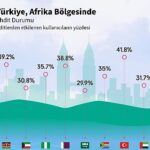 Kaspersky, Güvenliği Şekillendirecek Siber Tehdit Öngörülerini Paylaştı: “Türkiye’deki siber tehdit dalgası 2023’te, 2022’ye kıyasla %5 yükseldi!”