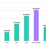 Kaspersky: Hırsız zararlı yazılımlar 2 milyondan fazla banka kartına sızdı