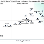 Kaspersky, QKS Group’un SPARK Matrix Raporunda Dijital Tehdit İstihbaratında Lider Seçildi