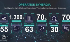 kaspersky-sinir-otesi-siber-suclari-engelleme-operasyonu-kapsaminda-siber-tehdit-verilerini-interpol-ile-paylasiyor-vtnvrOjN.jpg