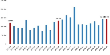 konut-satis-istatistikleri-agustos-2025.jpg