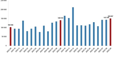 konut-satis-istatistikleri-eylul-2025.jpg