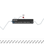 Kümes Hayvancılığı Üretimi, Ocak 2025