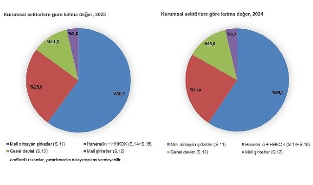 kurumsal-sektor-hesaplari-2024.jpg