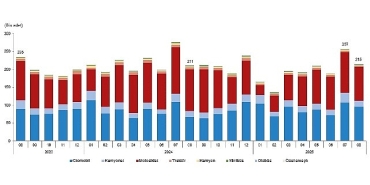 motorlu-kara-tasitlari-agustos-2025.jpg